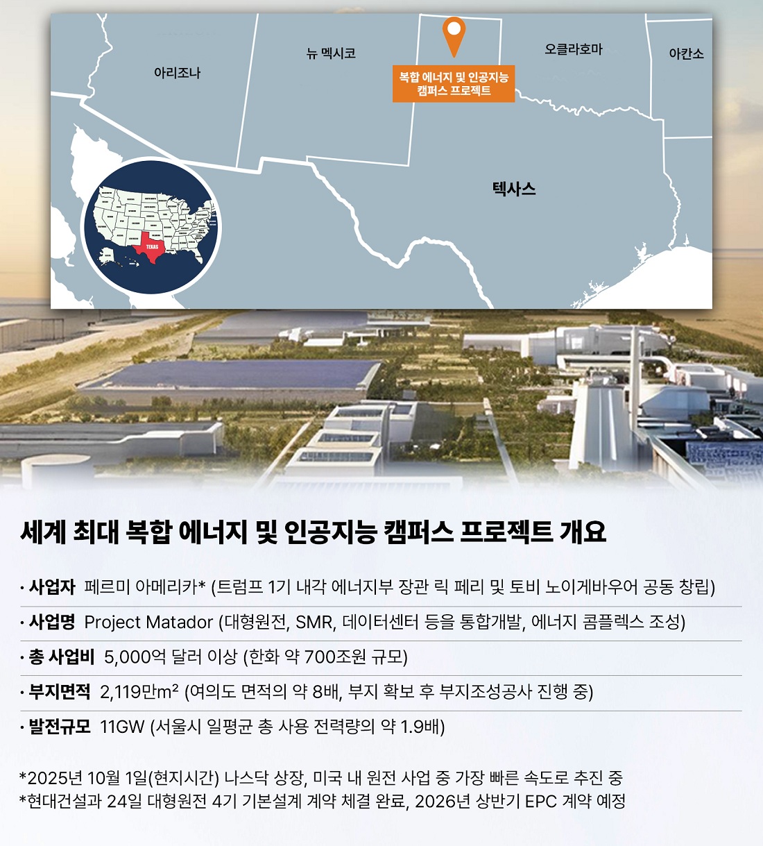 현대건설, 국내 최초로 미국 대형원전 건설 나선다